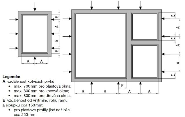 Čistenie ostenia